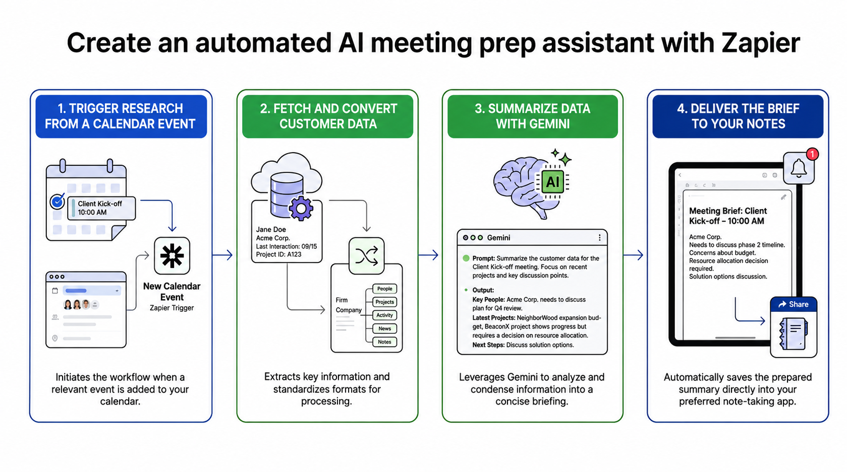 Build an Automated AI Meeting-Prep Assistant With Zapier
