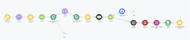 Make.com automation flow
