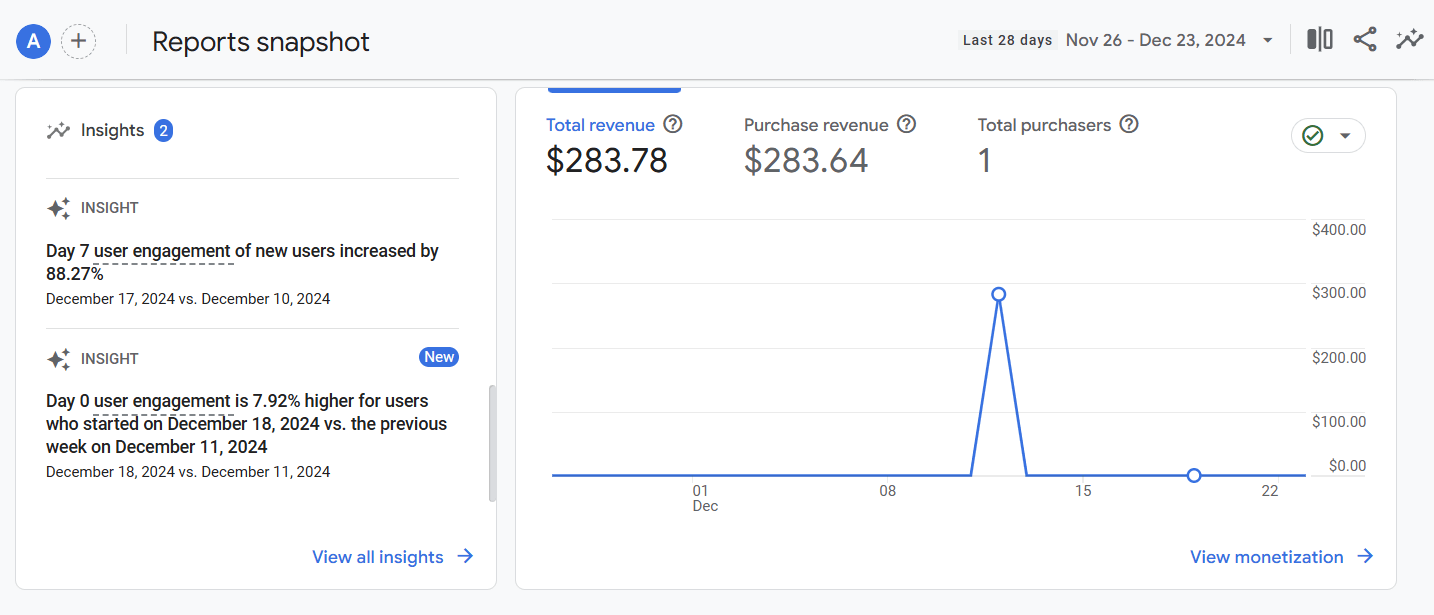 GA4 report showing tracked revenue from the campaign