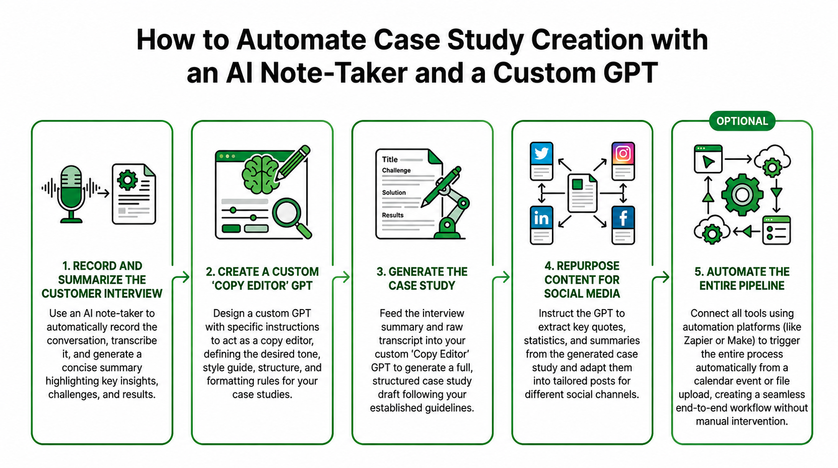 Automated Case Study Creation