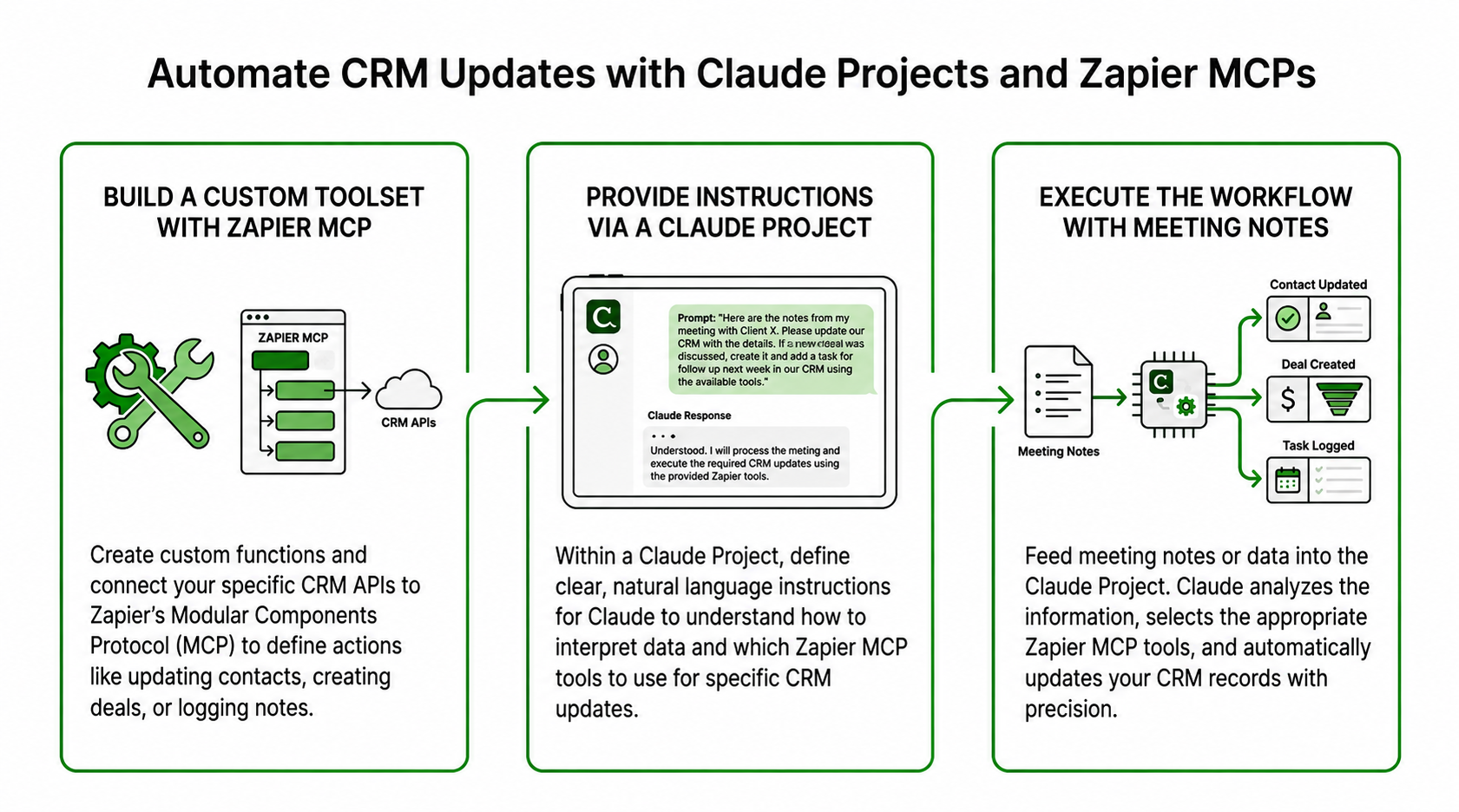 CRM Updates with Claude + Zapier MCP