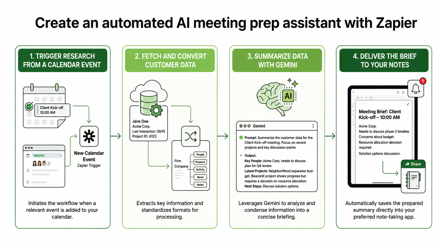 AI Meeting Prep Assistant