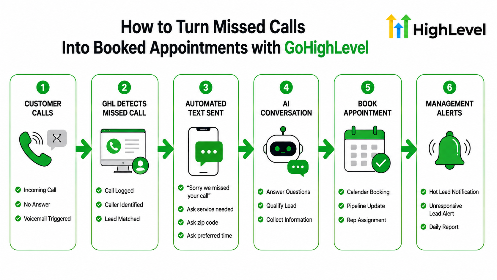Missed Call Booking Automation