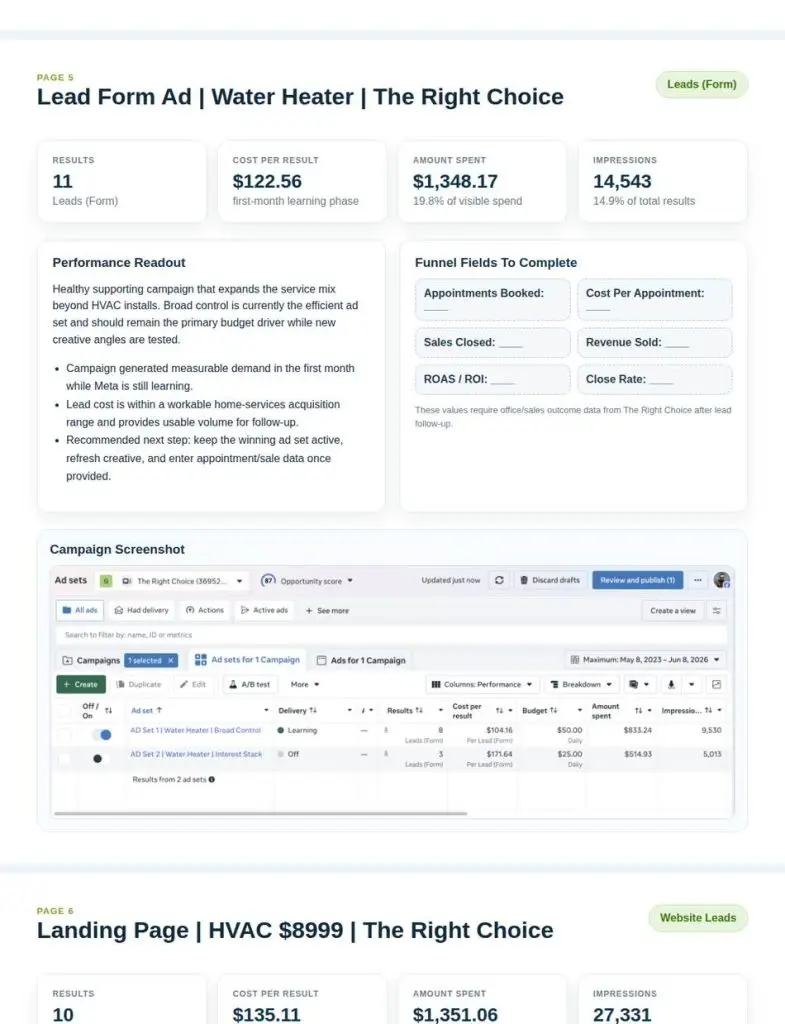 Campaign analysis — verified spend $6,810.29
